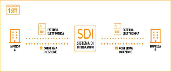 Me Ortodosso Souvenir Medici Di Base Fattura Elettronica 